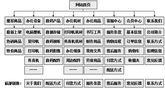 芜湖市网站建设,芜湖市外贸网站制作,芜湖市外贸网站建设,芜湖市网络公司,助你快速提升网站用户体验的4个SEO技巧